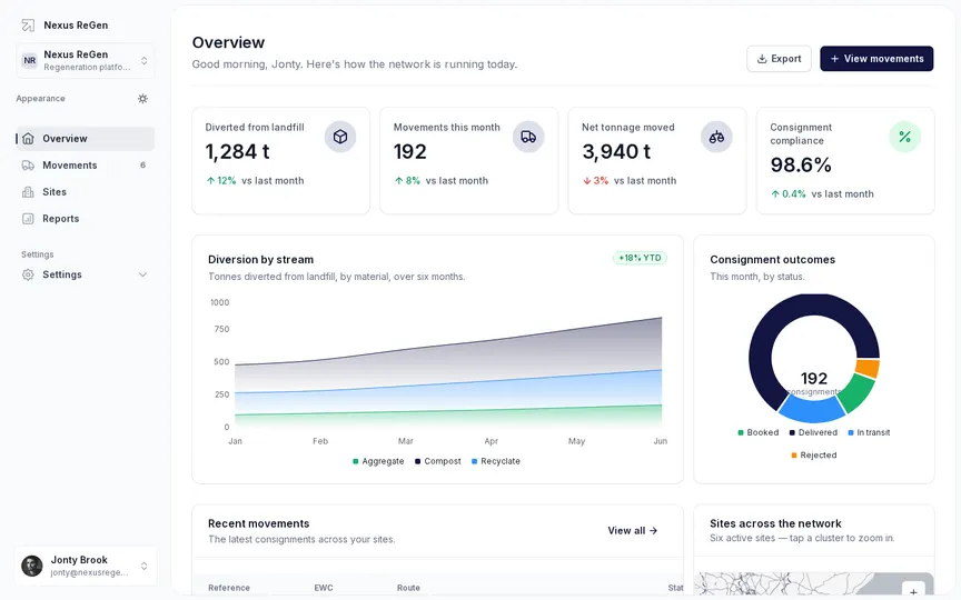 Dashboard interface preview